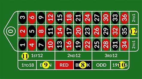 how to play roulette table|Roulette Rules & Bets Types .